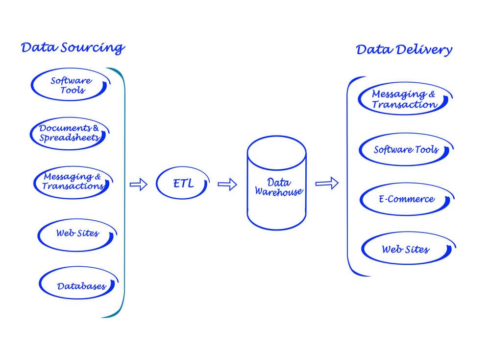 ETL Data Diagram